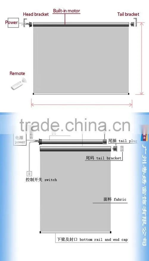 Safety Design Roller Shades Parts