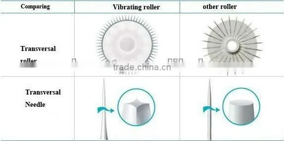 electric vibrating dermaroller 540 needles for skin care collagen injection L007