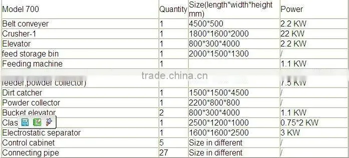 garbage recycling equipment