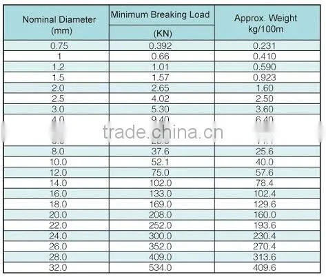 7x19 Stainless Steel Wire Rope