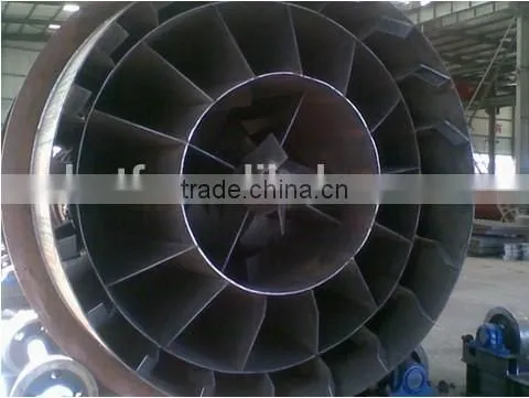 Rotary dryer price / Rotary dryer/sand dryer TDS625