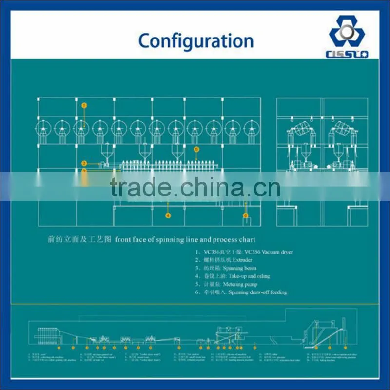 PET PSF fiber production line production plant