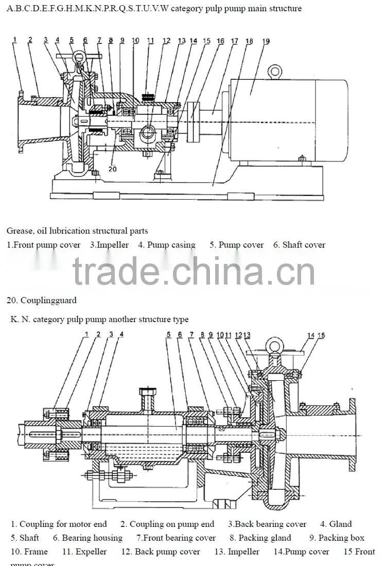 paper making non leakage High Efficiency Non Clogging Portable syrup pump pulp pump paper slurry pump