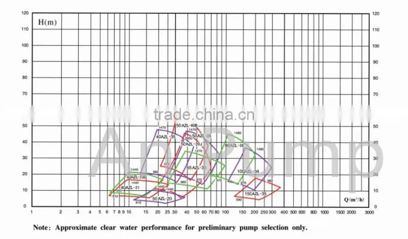 Centrifugal vertical sump slurry pump for mining