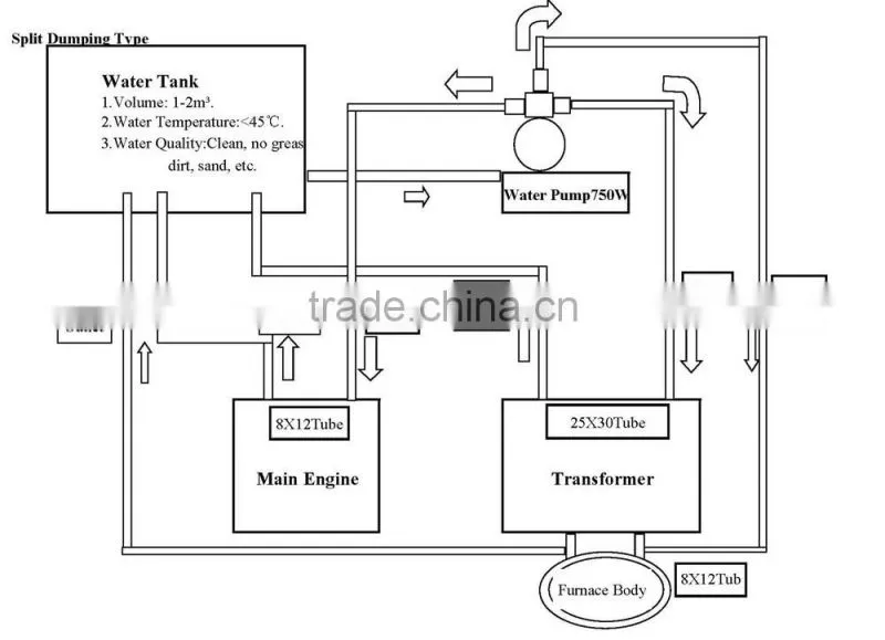 laboratory induction furnace for sale