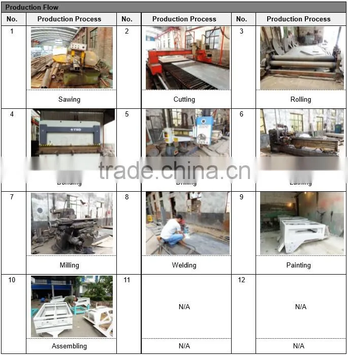 China high efficience mobile cycle winnowing cleaning sieve for selling well
