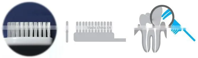 Professional manufacture fpr Toothbrush Filament