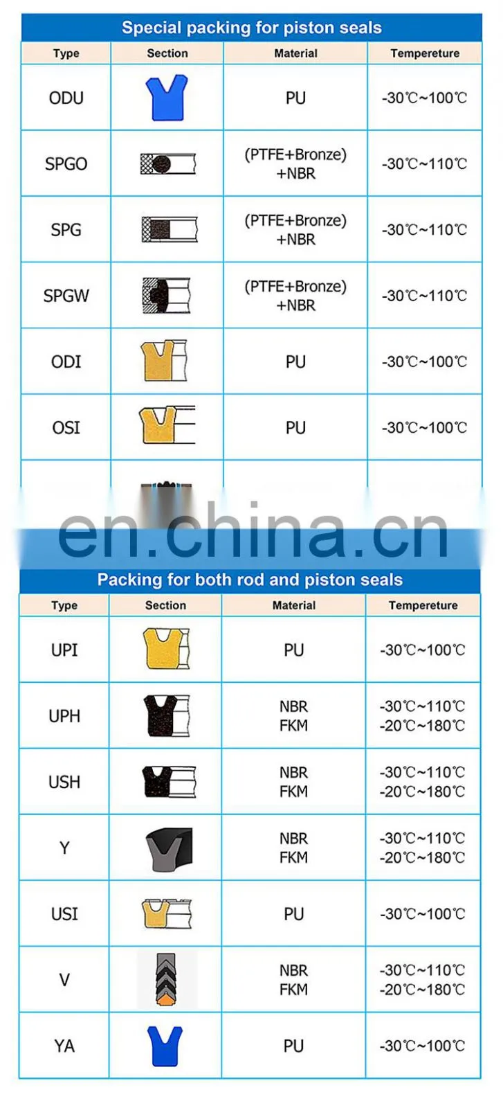 High Temperature Rubber NBR PU Hydraulic Cylinder Dust Wiper Seal DKBI GA DKB Seal For Excavator