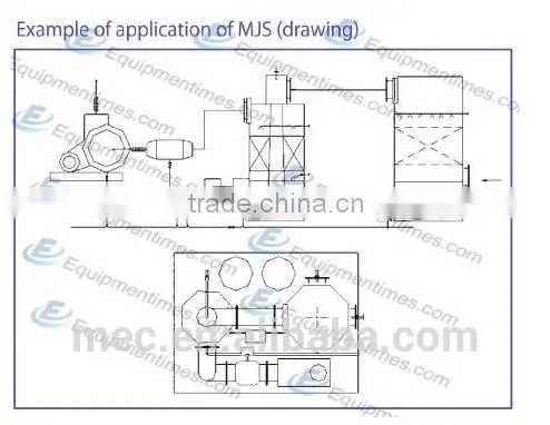 Smart Cleaner MJS/ Industrial Waste Gas Processing Equipment