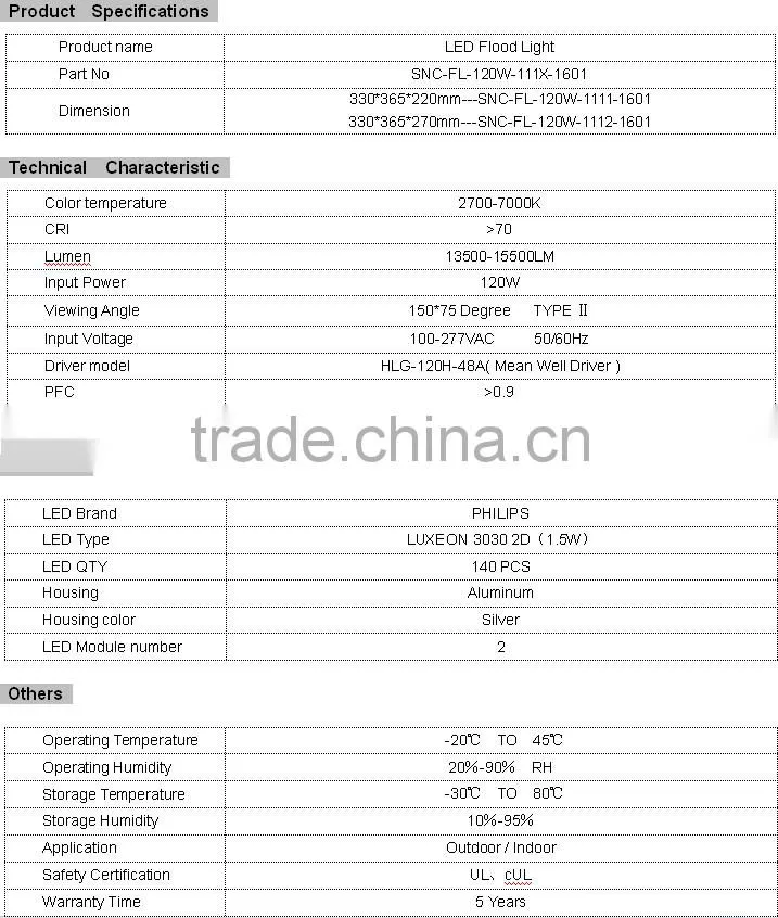 new product 2016 innovative CE/RoHS factory floor light led flood light 120W