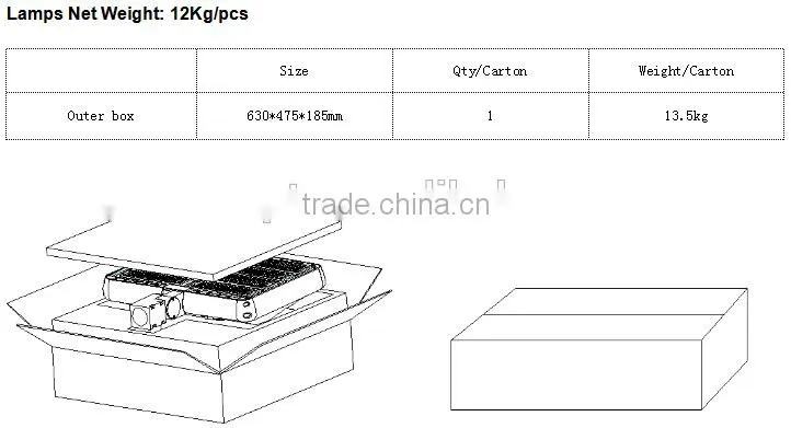 SNC Manufacturer New Top Quality UL cUL Led Shoebox Light 150W for roadway lighting