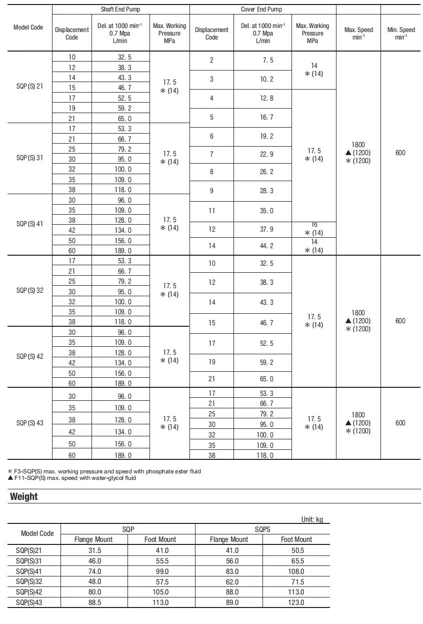 表格1