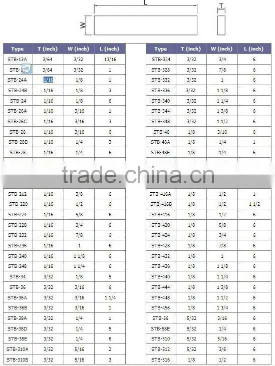 High Quality OEM Tungsten / Cemented Carbide Standard Tool Blank STB Strips STB Bars