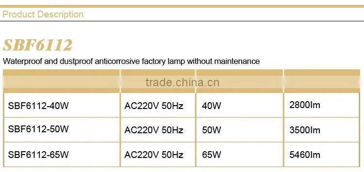 Waterproof and dustproof anticorrosive factory lamp without maintenance