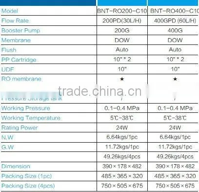 Canature Reverse Osmosis Water Purifier BNT-RO-C10,reverse osmosis,Reverse Osmosis