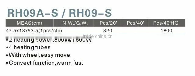 4heating1600WCE/GS/ROHS safety tip over switch/ thermal fuse/with wheel/convect function/warm fast electric heater quartz heater