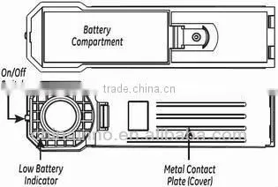 Very Deluxe Door Alarm