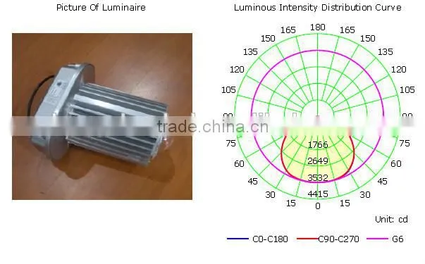 High quality led high bay light fitting