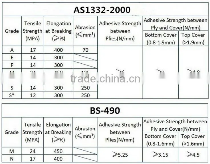 v type cleat hight 6mm-25mm chevron conveyor belt