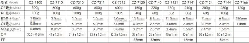 CNTD Mirco Switches CZ-7310 Limit Switch,Electronic Switch