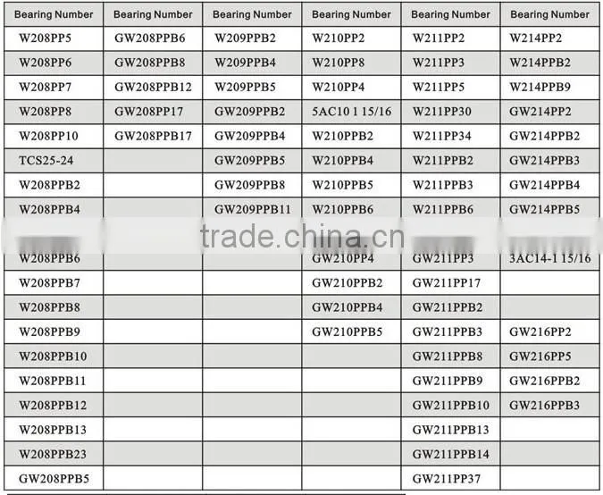 Agricultural tractor spare parts AG bearing W208PPB7