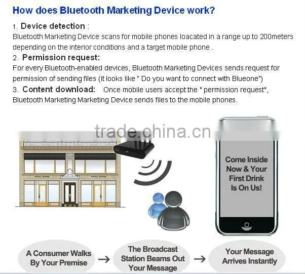 Portable Bluetooth Mobile Marketing Device