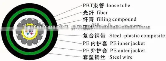 GYXTY53 6 cores multi mode Unitube optic fiber cable