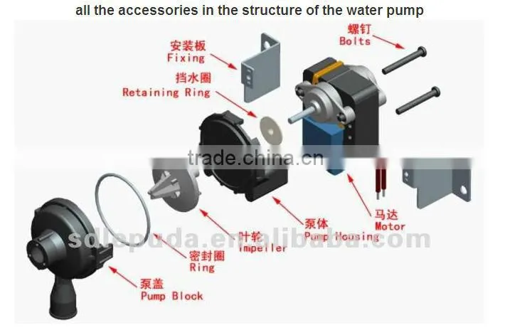PLD water pump motor for mobile air conditioner