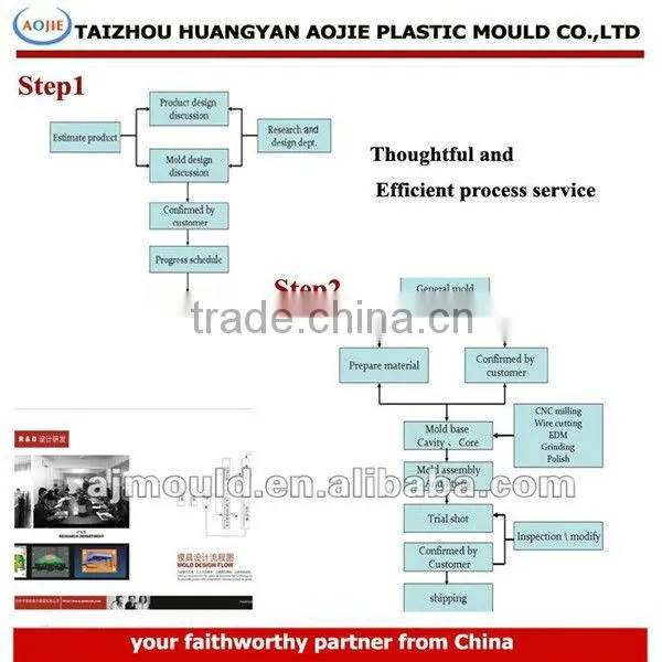 high quality customer made crate mould