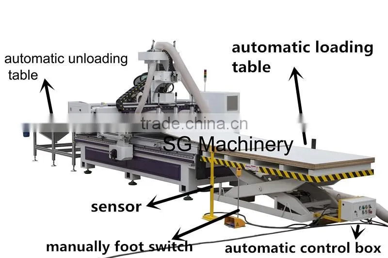 Loading And Unloading System atc cnc nesting router