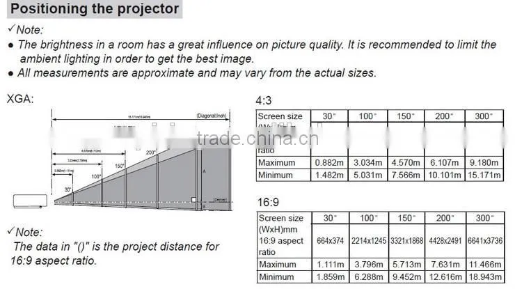 7500 Lumens, 3LCD support 1920x1200Pixels outdoor wall projector