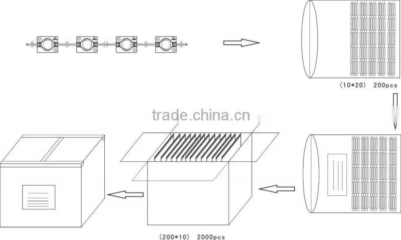 Promotion new product 1.44W smd 2835 led module/Outdoor Waterproof Led Module 12v