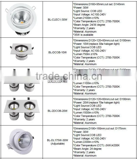 Super bright adjustable 80lm/W 5W cob led downlight