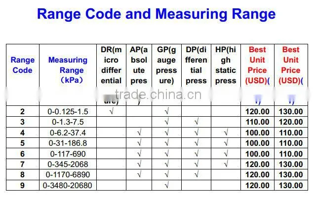 pressure sensor for boiler