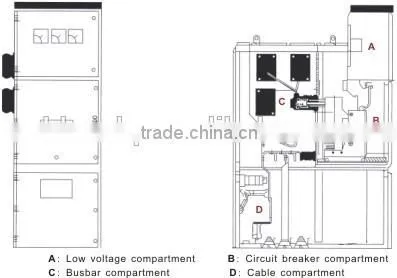 MV switchgear