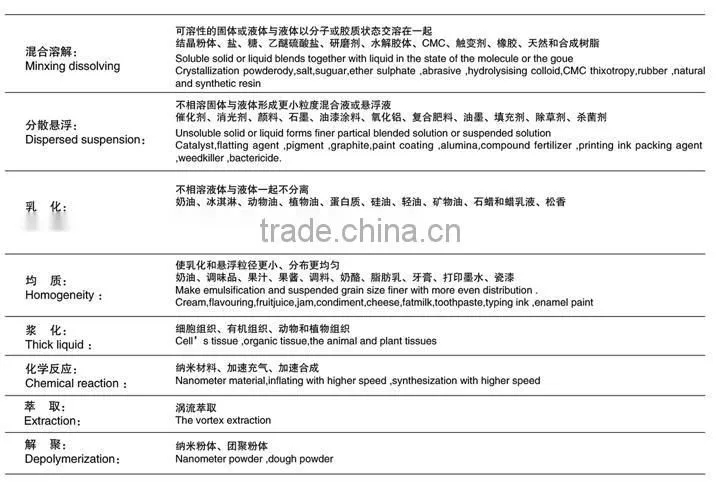 Cosmetic Cream Lab High Shear Homogenizing Mixer