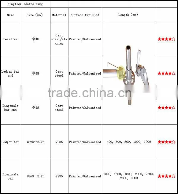 cast steel ringlock scaffolding brace end