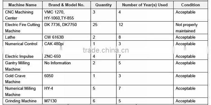 Extrusion Plastic Profile PVC pipe extrusion mould