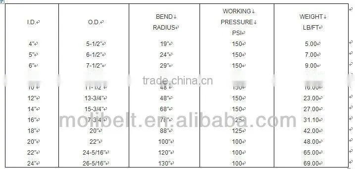 endurable quality rubber slurry hose