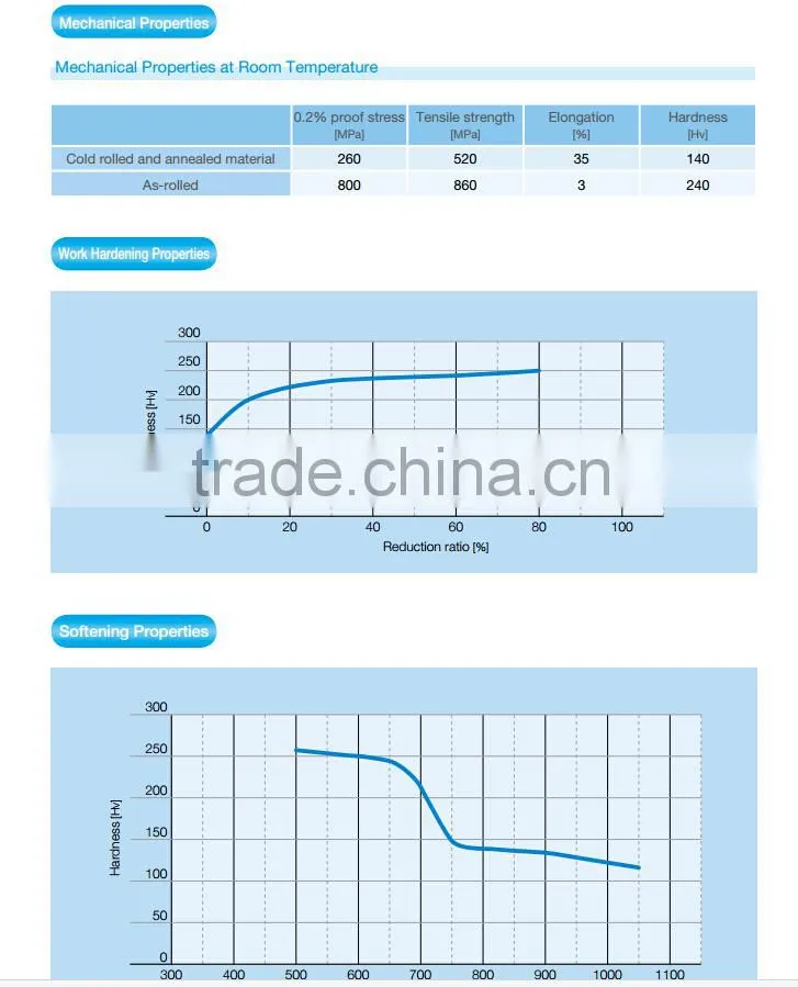 EN Grade 1.3920 Fe-Ni alloy about 48%Ni JIS PB soft magnetic Alloys
