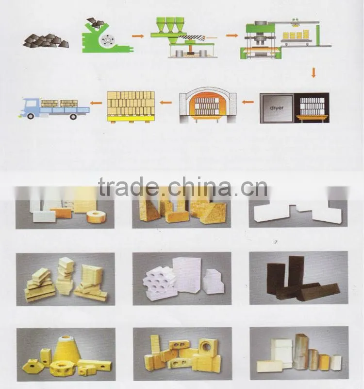 High Quality High Temperature Alumina Bubble Insulation Brick