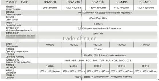 GOOD PRICE HP Laser Engraving & Cutting Machine for Acrylic/Wood/Cloth/Lace