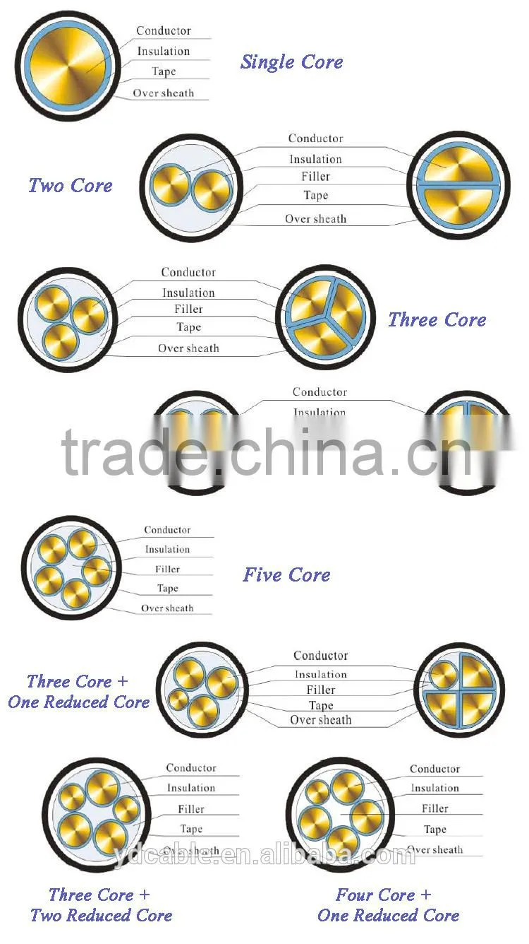 Best-selling fire-retardant and fire-resistant PVC power cable 3x2.5