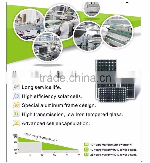 IP65 solar panel module system with China Professional Manufacturer