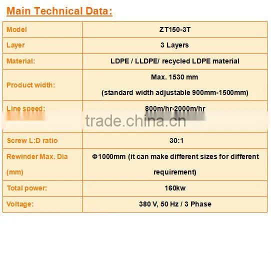 3 layers special T-die Polyethylene Air Bubble Film Wrap Machine from China Manufacturer