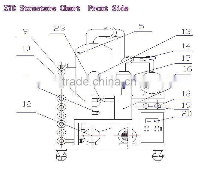 Series ZYD-30 Double-stage tHigh Vacuum transformer Oil Purifier, rapidly dewater,degas,roots pump equipped, high efficient work