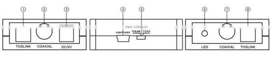 two-way conversion: Coaxial to Toslink or Toslink to Coaxial