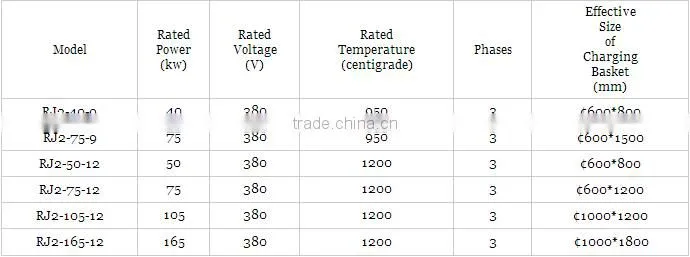 large capacity natural gas pit furnace for quenching/tempering/annealing