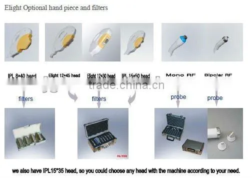 Portalbe Elight(IPL+RF in one)/hot selling Elight machine