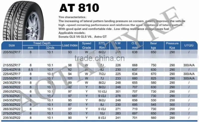 pcr tyres on sale china brand pcr tyre cheap pcr car tyre pcr tyre manufacturer